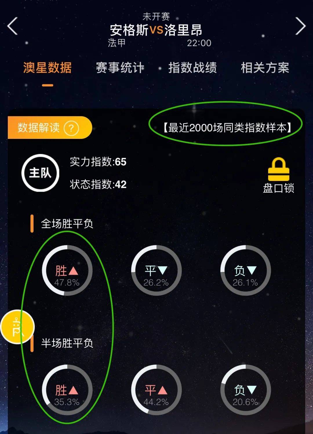 砍下